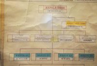 truktur Organisasi Pemerintahan Desa Tebing Sari Mulya Tahun 2023 yang menjadi sorotan terkait dugaan ketidaksesuaian proses pengangkatan perangkat desa